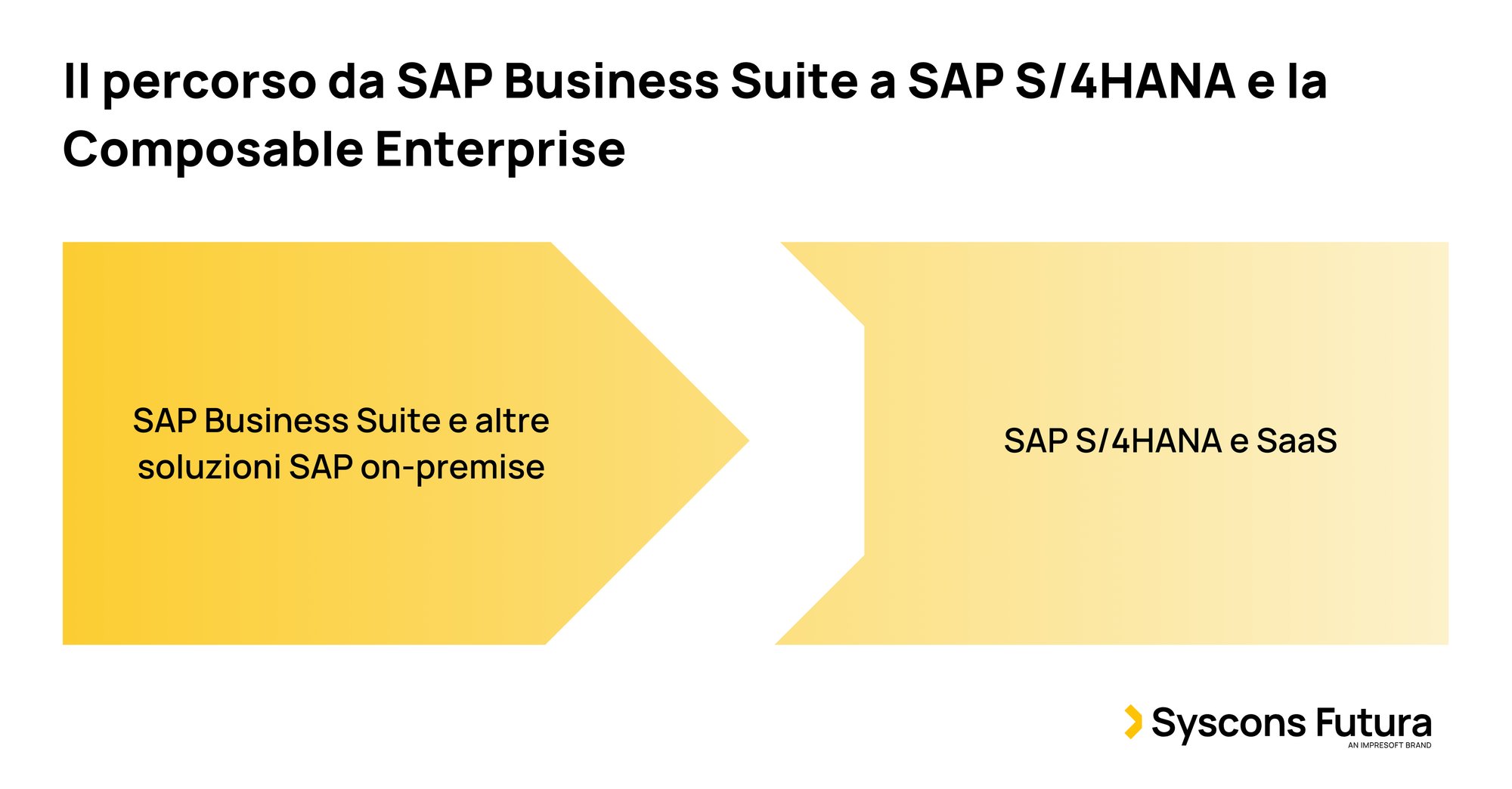 Il percorso da SAP Business Suite a SAP S/4HANA e la Composable Enterprise