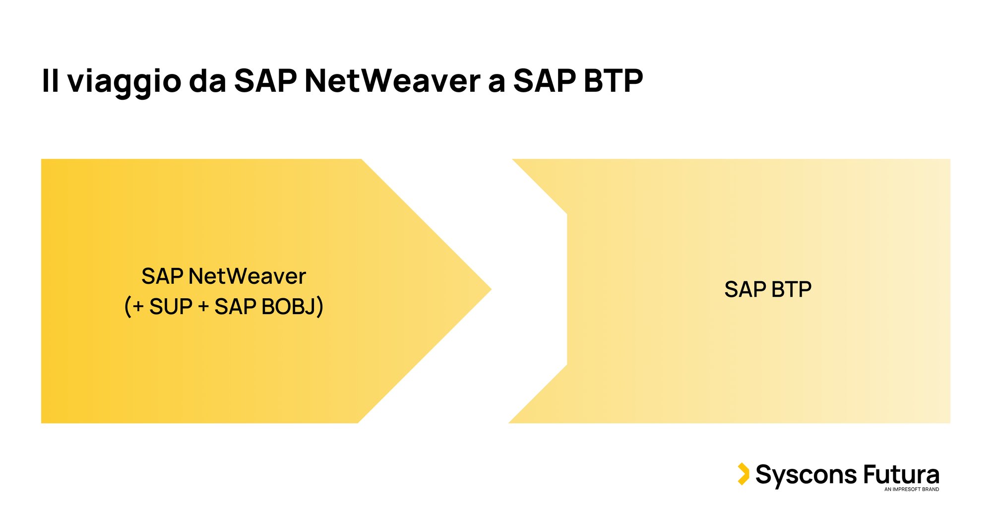 Il viaggio da SAP NetWeaver a SAP BTP