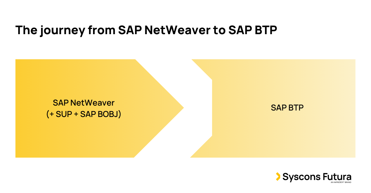 The journey from SAP NetWeaver to SAP BTP