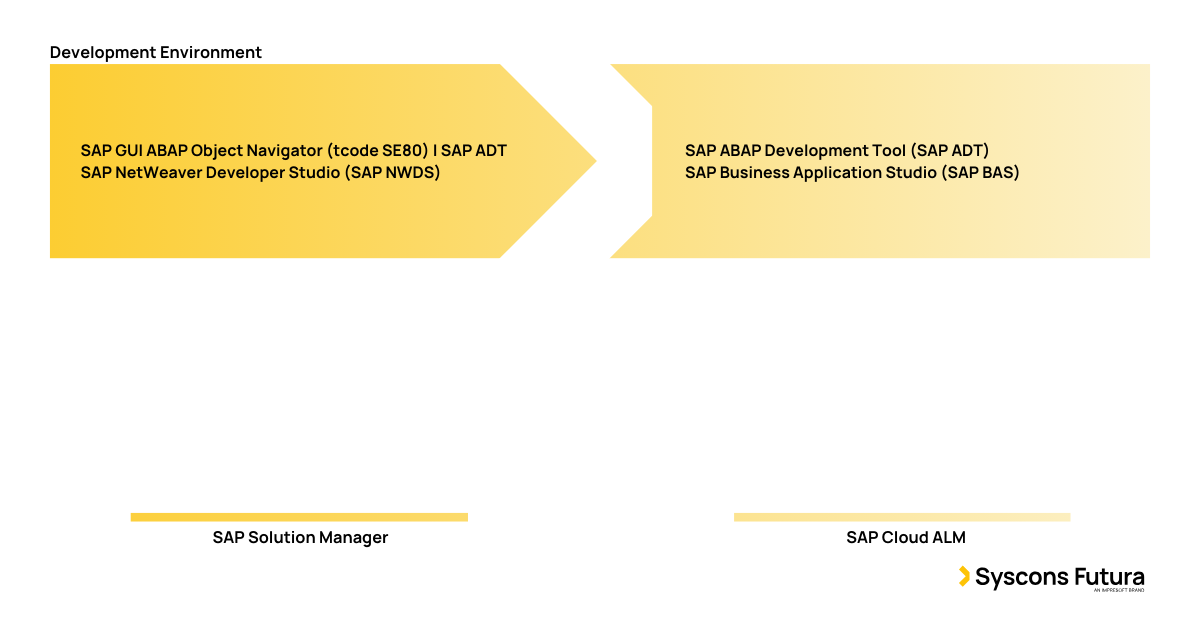 The journey from SAP NetWeaver to SAP BTP